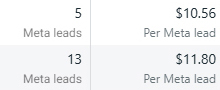 Ad Stats